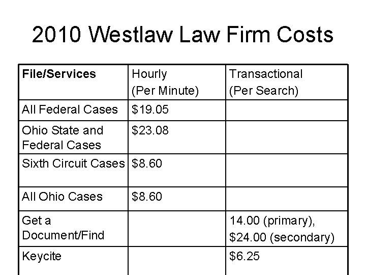 2010 Westlaw Law Firm Costs File/Services Hourly (Per Minute) Transactional (Per Search) All Federal