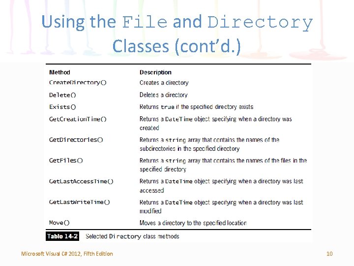 Using the File and Directory Classes (cont’d. ) Microsoft Visual C# 2012, Fifth Edition