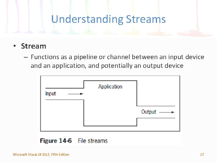 Understanding Streams • Stream – Functions as a pipeline or channel between an input