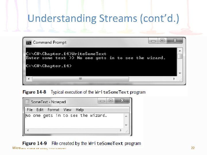 Understanding Streams (cont’d. ) Microsoft Visual C# 2012, Fifth Edition 22 