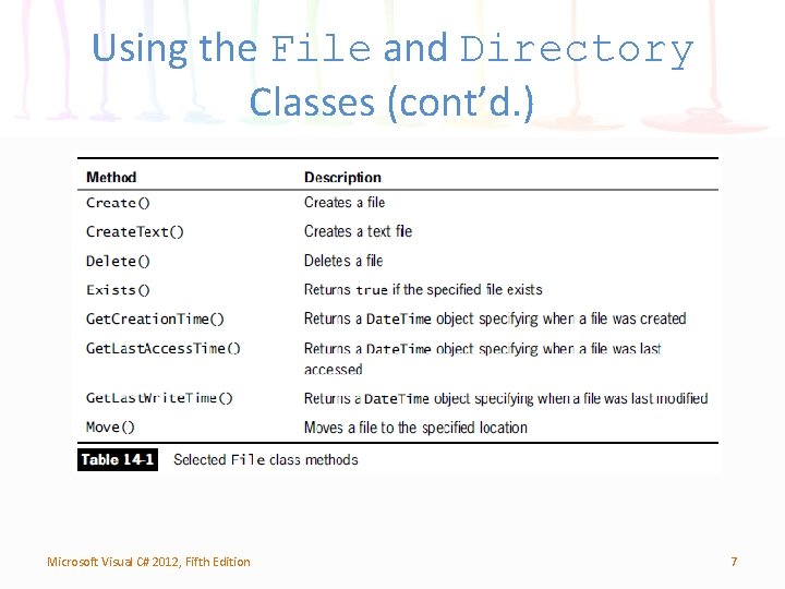 Using the File and Directory Classes (cont’d. ) Microsoft Visual C# 2012, Fifth Edition