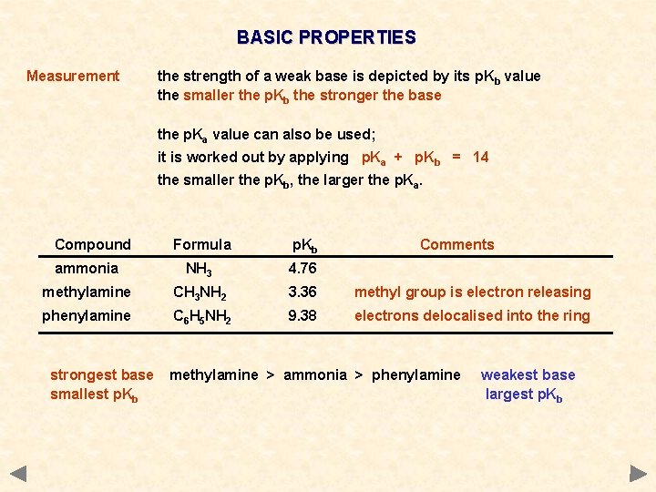 BASIC PROPERTIES Measurement the strength of a weak base is depicted by its p.