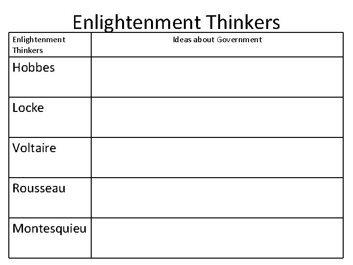Enlightenment Thinkers Ideas about Government Hobbes Social contract: agreement that members of a society Enlightenment Thinkers Ideas about Government Hobbes Social contract: agreement that members of a society