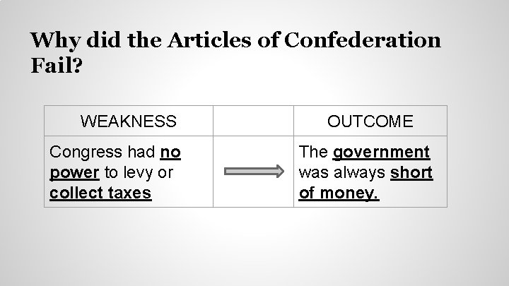 Why did the Articles of Confederation Fail? WEAKNESS Congress had no power to levy Why did the Articles of Confederation Fail? WEAKNESS Congress had no power to levy