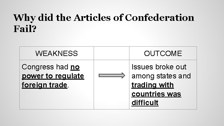 Why did the Articles of Confederation Fail? WEAKNESS Congress had no power to regulate Why did the Articles of Confederation Fail? WEAKNESS Congress had no power to regulate