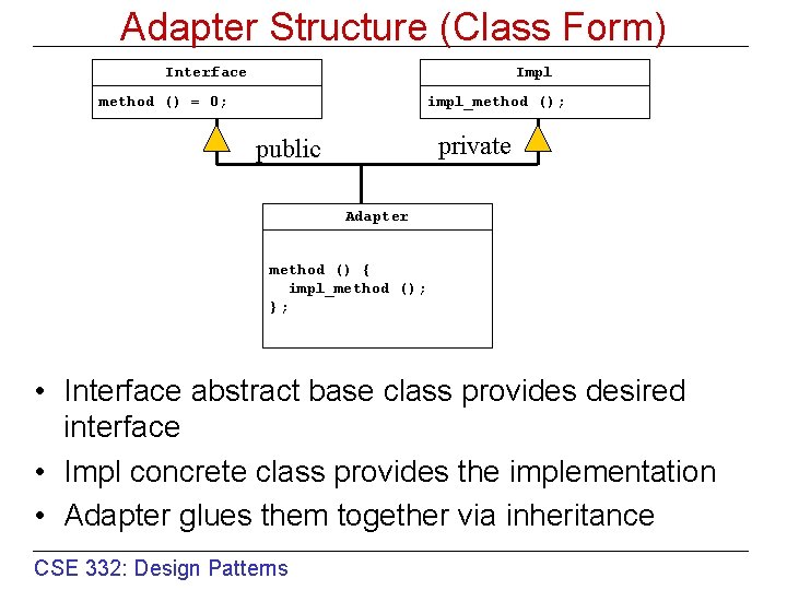 Adapter Structure (Class Form) Interface Impl method () = 0; impl_method (); private public