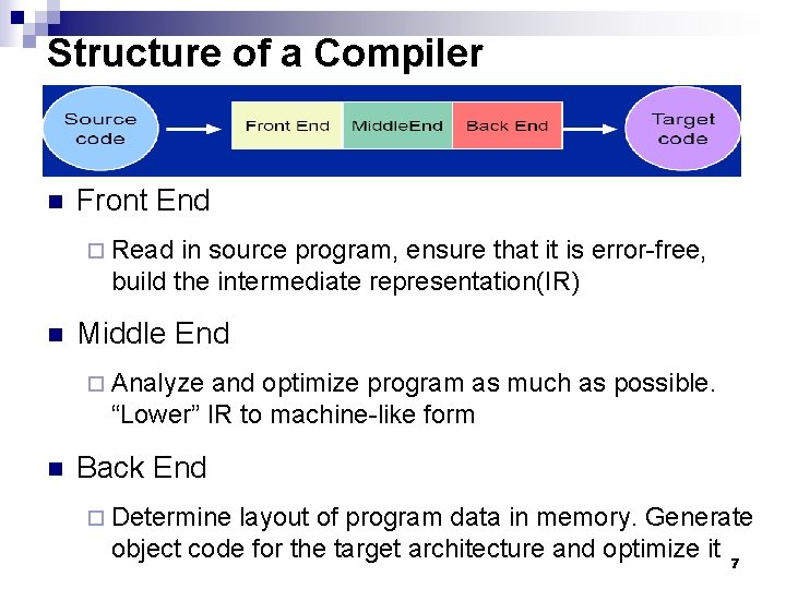 Structure of a Compiler n Front End ¨ Read in source program, ensure that