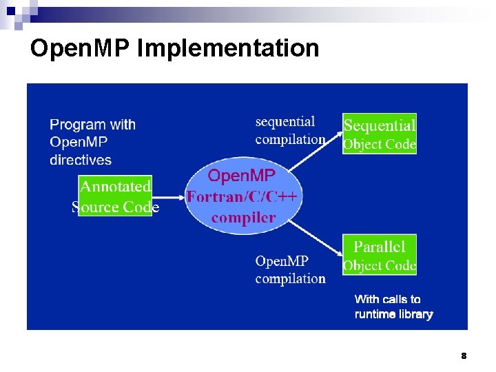 Open. MP Implementation 8 