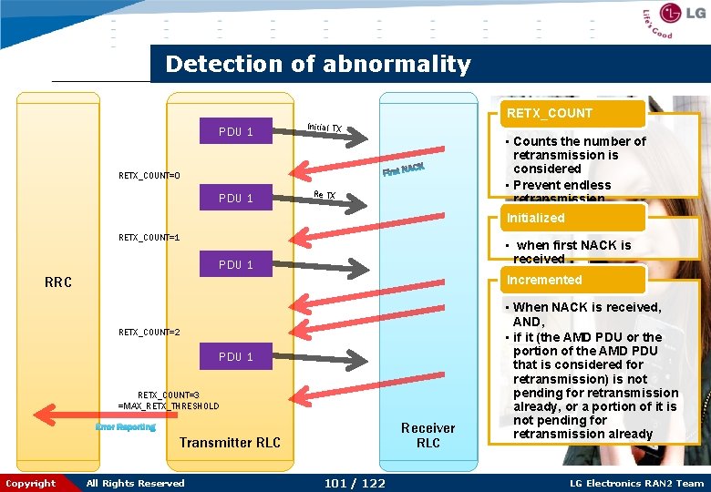 Detection of abnormality RETX_COUNT PDU 1 Initial TX ACK First N RETX_COUNT=0 PDU 1