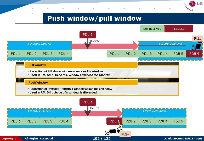 Push window/pull window NOT RECEIVED PDU 6 RECEIVING WINDOW PDU 1 PDU 2 PDU