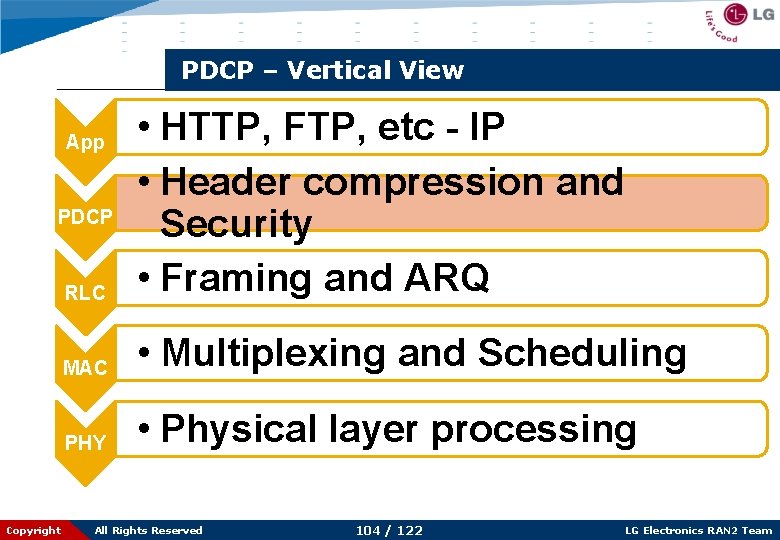 PDCP – Vertical View RLC • HTTP, FTP, etc - IP • Header compression