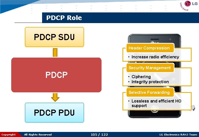 PDCP Role PDCP SDU Header Compression • Increase radio efficiency Security Management PDCP •