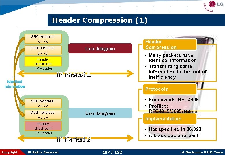 Header Compression (1) SRC Address: x. x Dest. Address: y. y Header checksum IP
