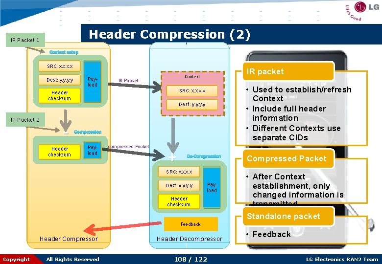 Header Compression (2) IP Packet 1 Context setup SRC: x. x Dest: y. y