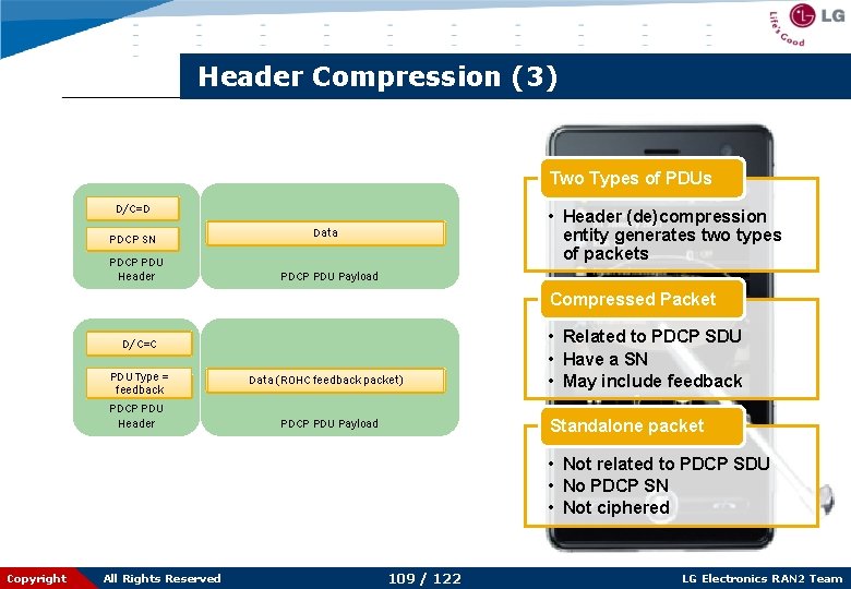 Header Compression (3) Two Types of PDUs D/C=D PDCP SN PDCP PDU Header •