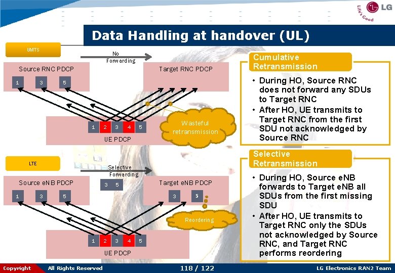 Data Handling at handover (UL) UMTS No Forwarding Source RNC PDCP 1 3 Target