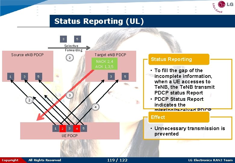 Status Reporting (UL) 3 5 Selective Forwarding Source e. NB PDCP 1 3 Target