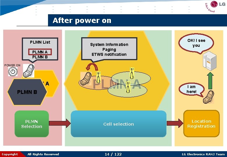 After power on PLMN List OK! I see you System Information Paging ETWS notification
