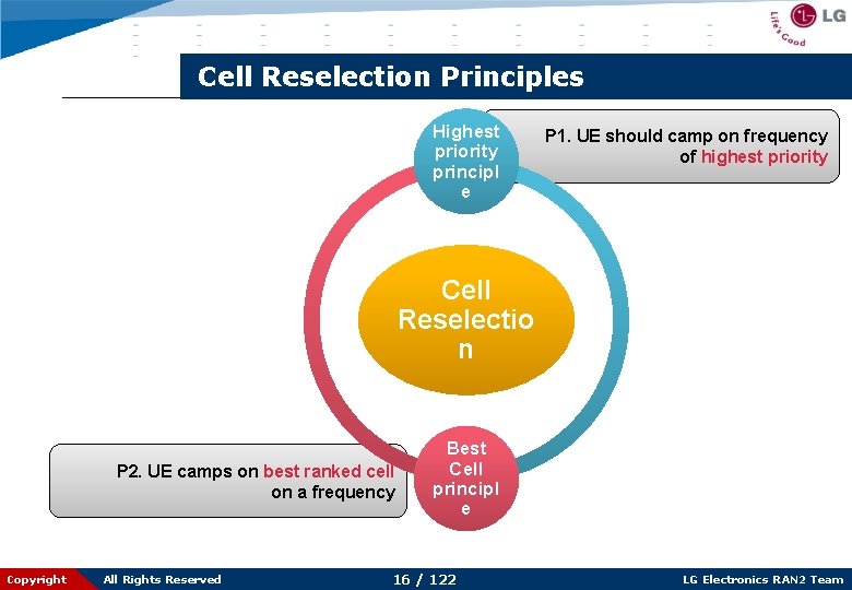 Cell Reselection Principles Highest priority principl e P 1. UE should camp on frequency