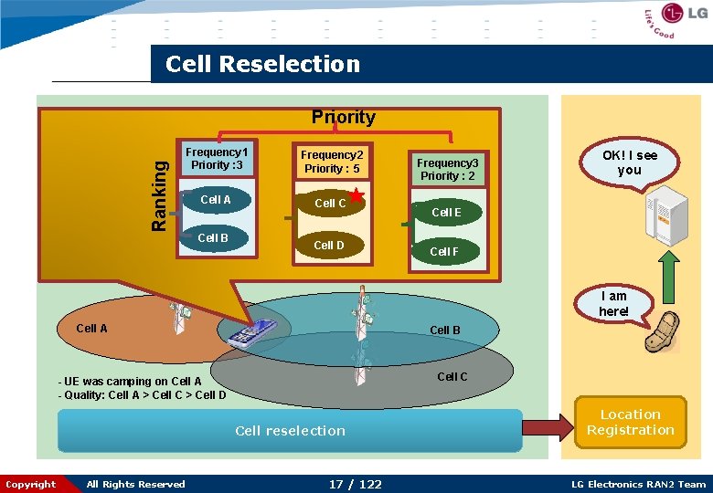 Cell Reselection Ranking Priority Frequency 1 Priority : 3 Frequency 2 Priority : 5