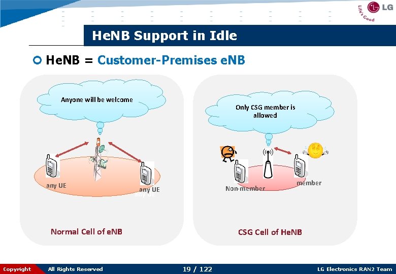 He. NB Support in Idle ¢ He. NB = Customer-Premises e. NB Anyone will
