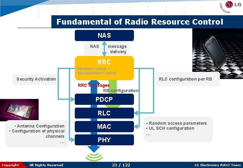 Fundamental of Radio Resource Control NAS message delivery RRC Security Activation Mobility Control Measurement