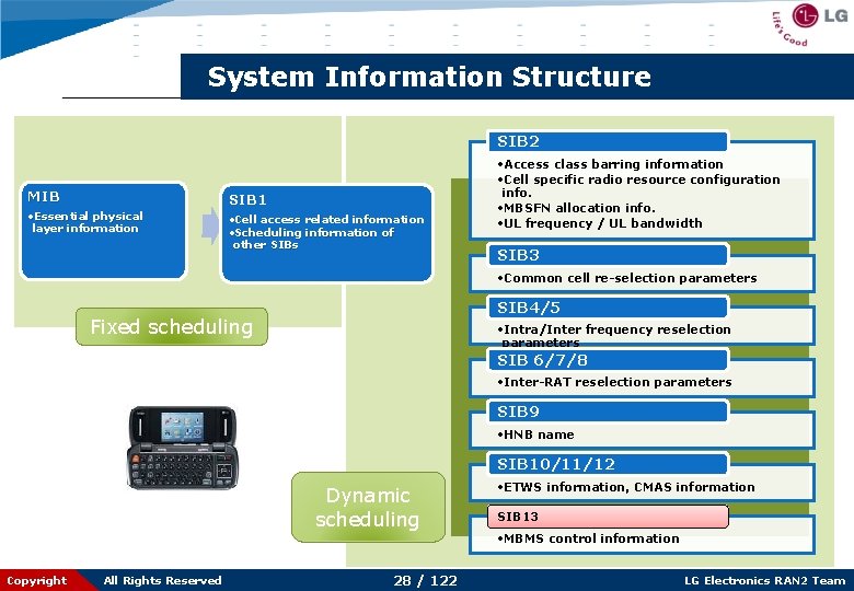 System Information Structure SIB 2 MIB SIB 1 • Essential physical layer information •