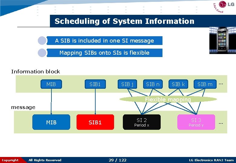 Scheduling of System Information A SIB is included in one SI message Mapping SIBs