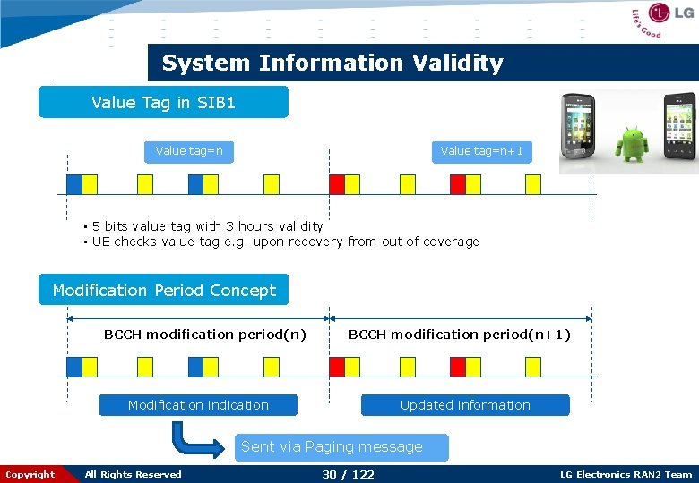 System Information Validity Value Tag in SIB 1 Value tag=n+1 • 5 bits value