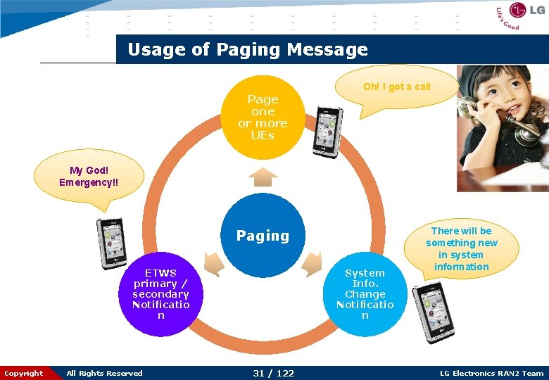 Usage of Paging Message Page one or more UEs Oh! I got a call