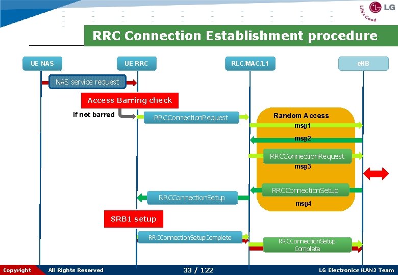 RRC Connection Establishment procedure UE NAS RLC/MAC/L 1 UE RRC e. NB NAS service