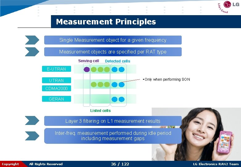 Measurement Principles Single Measurement object for a given frequency Measurement objects are specified per