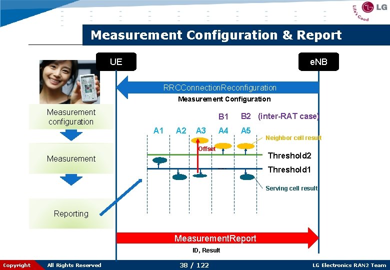 Measurement Configuration & Report UE e. NB RRCConnection. Reconfiguration Measurement Configuration Measurement configuration A