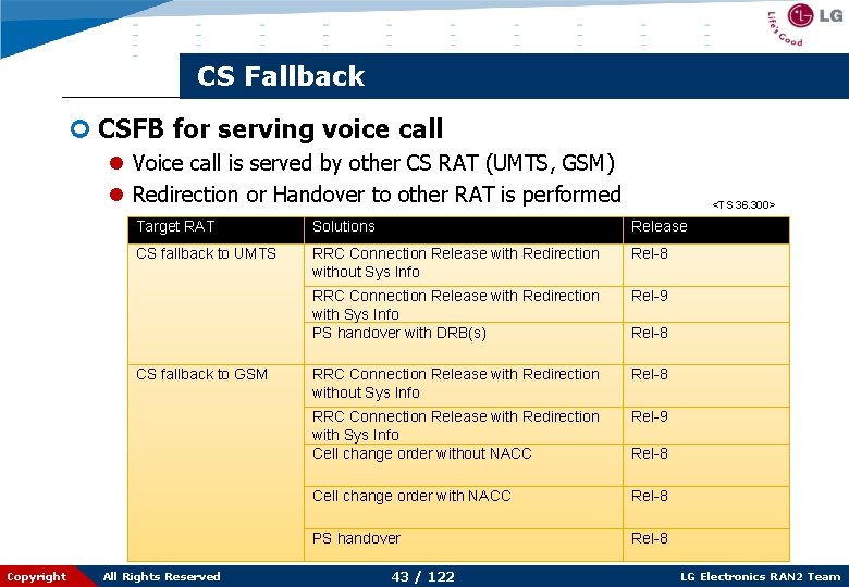 CS Fallback ¢ CSFB for serving voice call l Voice call is served by