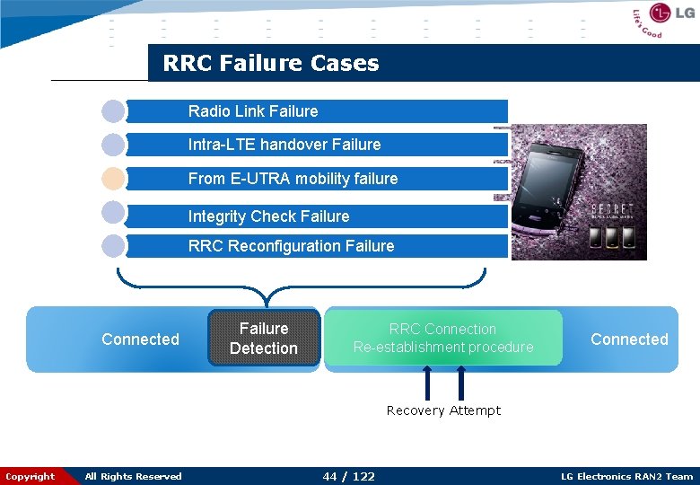 RRC Failure Cases Radio Link Failure Intra-LTE handover Failure From E-UTRA mobility failure Integrity