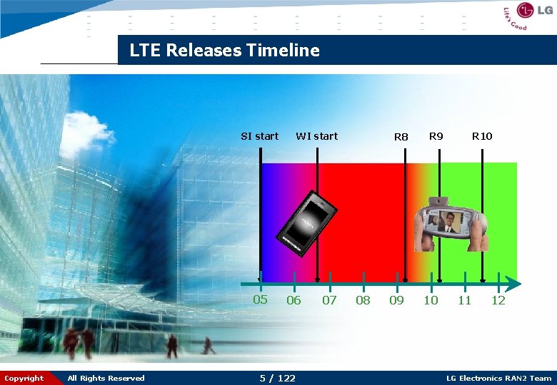 LTE Releases Timeline SI start 05 Copyright All Rights Reserved WI start 06 5