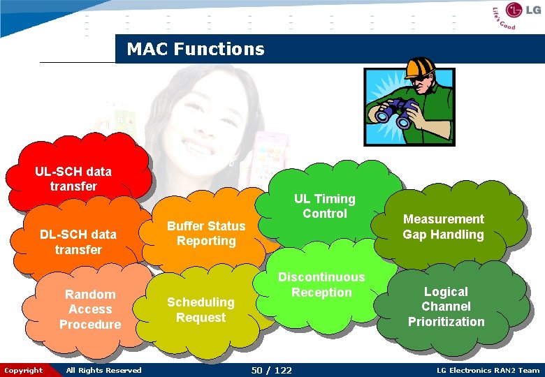 MAC Functions UL-SCH data transfer DL-SCH data transfer Random Access Procedure Copyright All Rights