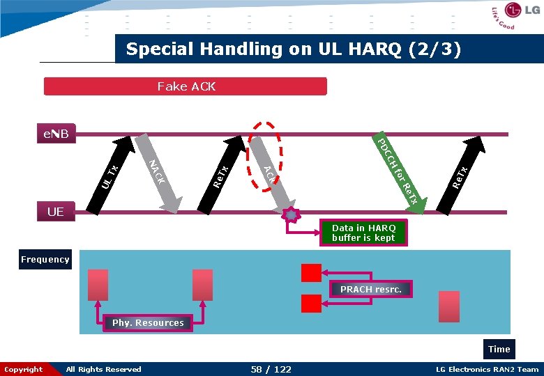 Special Handling on UL HARQ (2/3) Fake ACK Re Tx x e. T r.