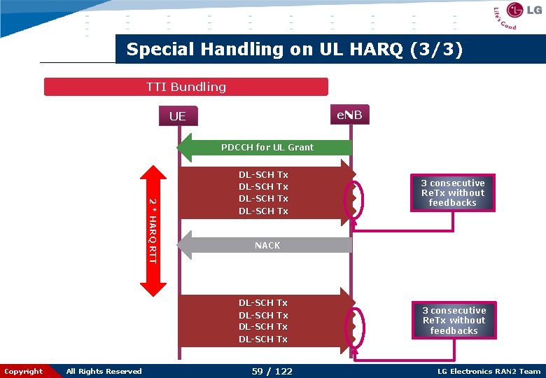 Special Handling on UL HARQ (3/3) TTI Bundling e. NB UE PDCCH for UL