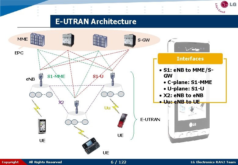 E-UTRAN Architecture MME S-GW EPC Interfaces S 1 -MME e. NB • S 1: