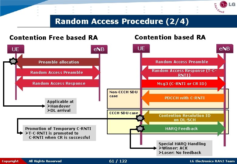 Random Access Procedure (2/4) Contention based RA Contention Free based RA UE UE e.