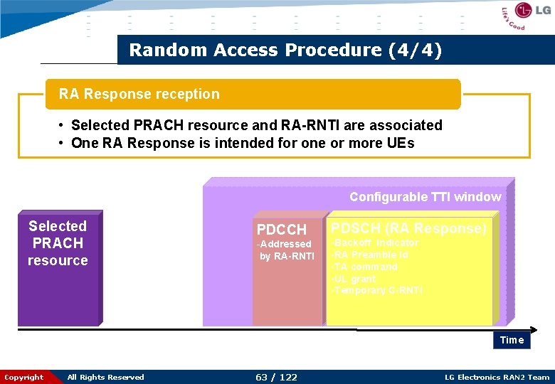 Random Access Procedure (4/4) RA Response reception • Selected PRACH resource and RA-RNTI are