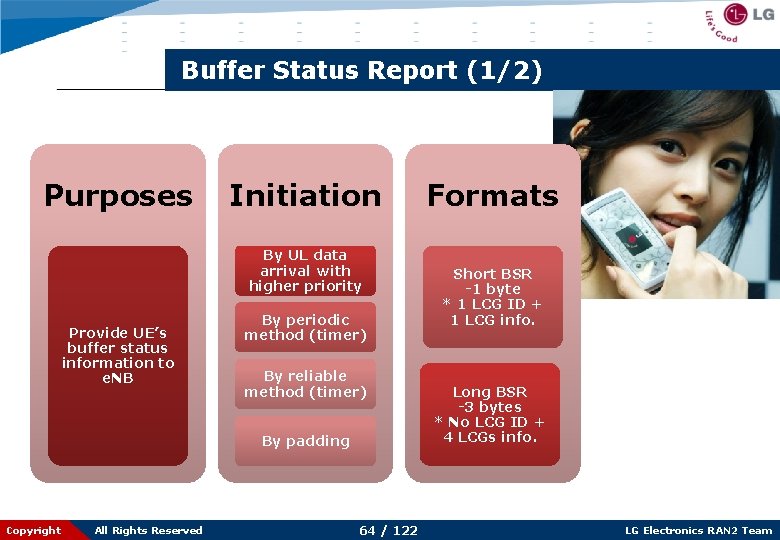 Buffer Status Report (1/2) Purposes Initiation By UL data arrival with higher priority Provide