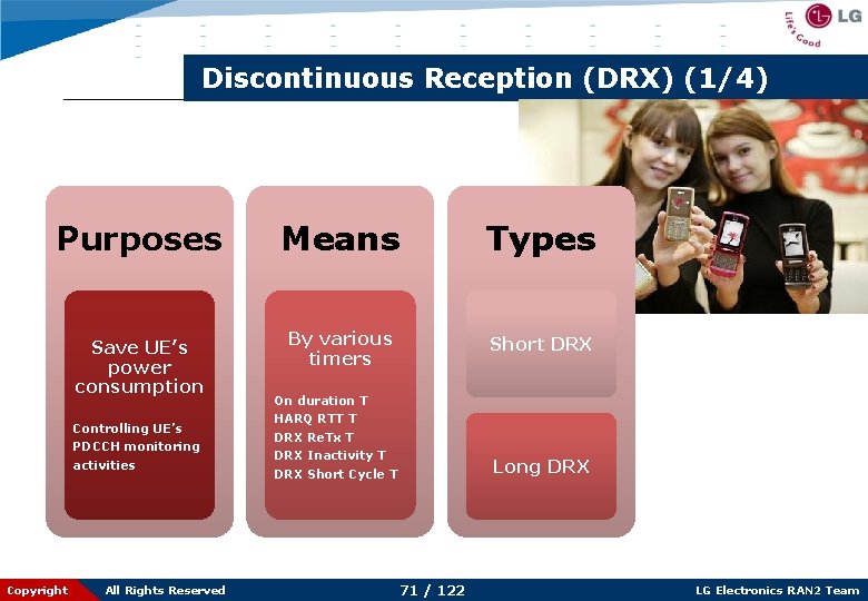 Discontinuous Reception (DRX) (1/4) Purposes Means Types Save UE’s power consumption By various timers