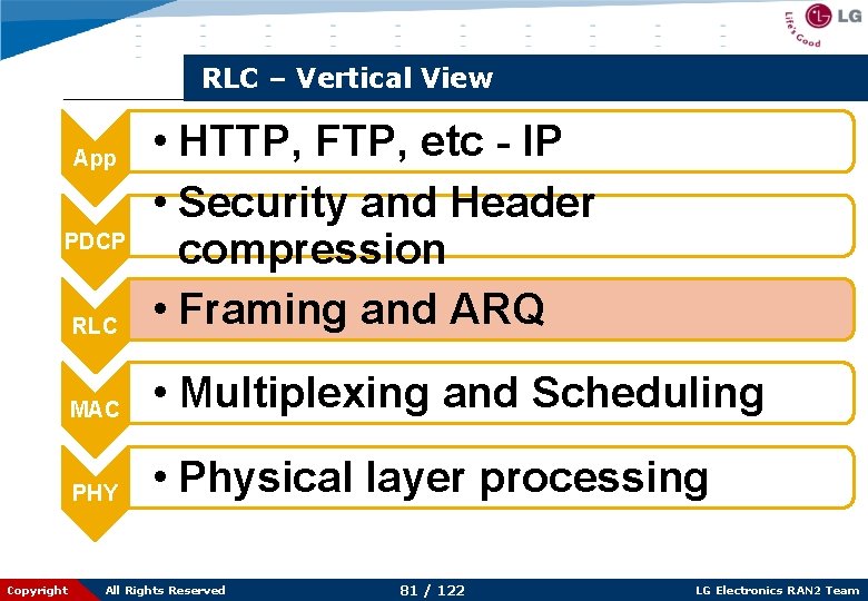 RLC – Vertical View RLC • HTTP, FTP, etc - IP • Security and