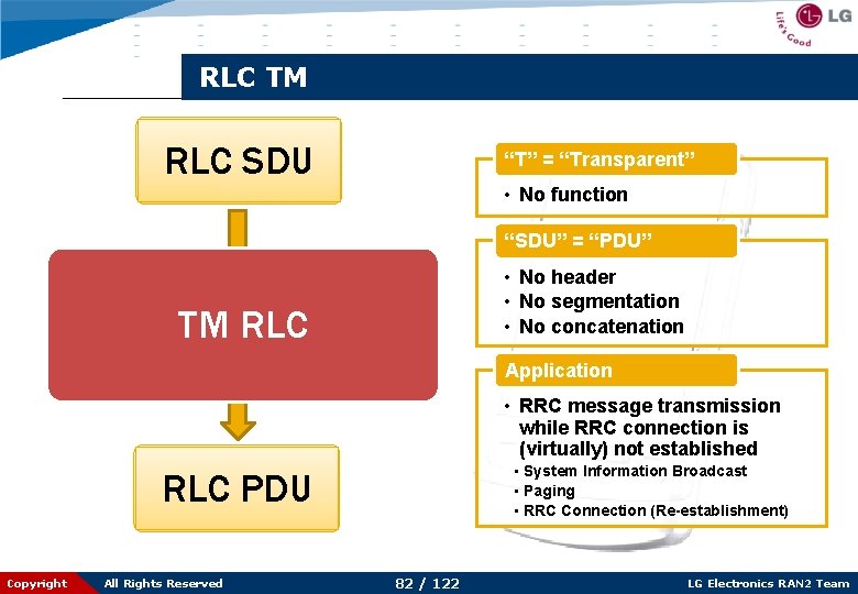 RLC TM RLC SDU “T” = “Transparent” • No function “SDU” = “PDU” •