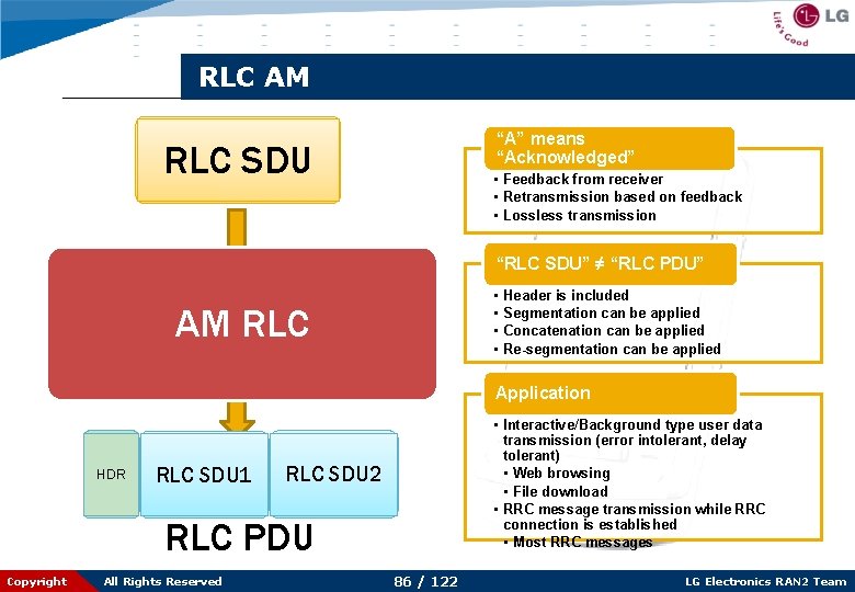 RLC AM “A” means “Acknowledged” RLC SDU • Feedback from receiver • Retransmission based