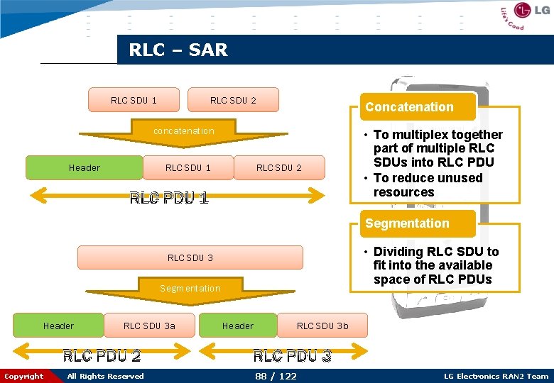 RLC – SAR RLC SDU 1 RLC SDU 2 Concatenation concatenation Header RLC SDU