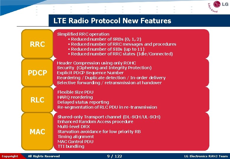 LTE Radio Protocol New Features RRC PDCP Copyright Simplified RRC operation § Reduced number