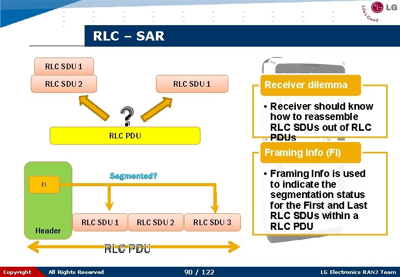 RLC – SAR RLC SDU 1 RLC SDU 2 RLC SDU 1 ? •